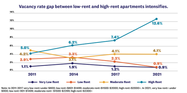 Wanted: Rent-Control Stories