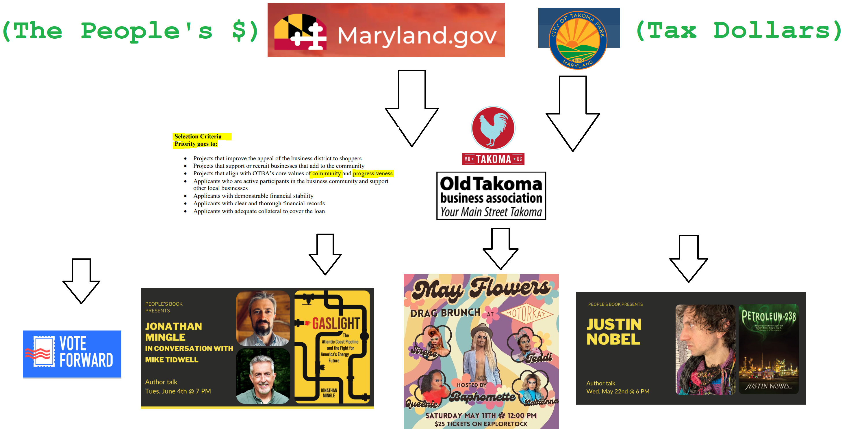 The Takoma Park City Machine – How Takoma Park Uses Tax Dollars to Press Forward an Ideological Agenda to MoCo, Maryland and Beyond